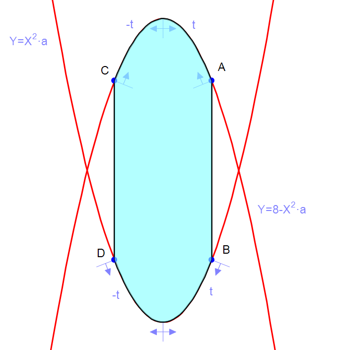 curvilinear parab2